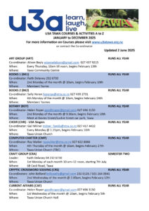 2025 Summarised List of Courses - Updated June 2025
