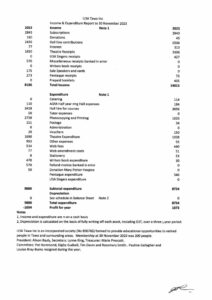 2023 December Financial Report