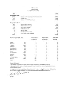 2022 Financial Report